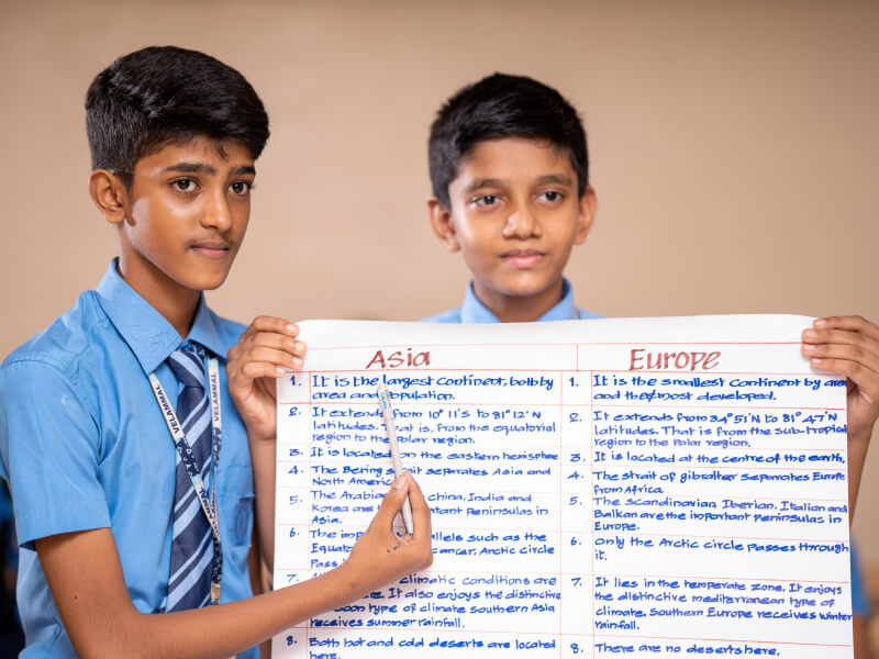 Best Matriculation schools in chennai